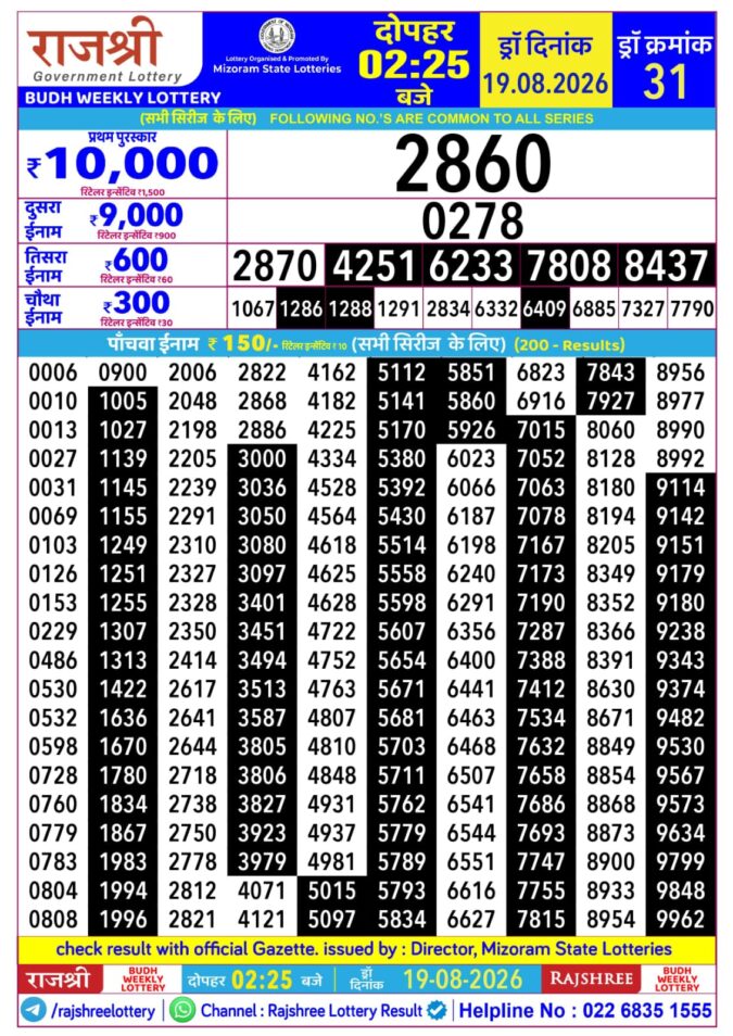 Rajshree Budh Weekly Lottery 2.25pm Result 19 August 2026 Rajshree Lottery Result Today