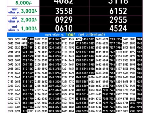 Maharashtra Gaurav Monthly Lottery Result 19 August 2026 Rajshree Lottery Result Today