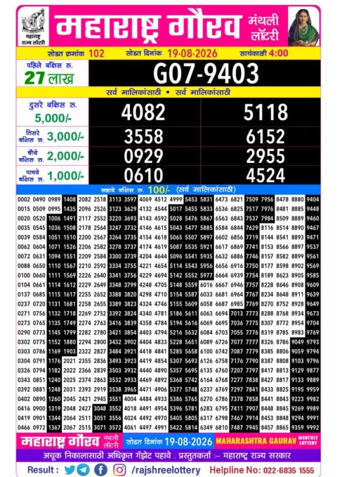 Rajshree Lottery Result Today