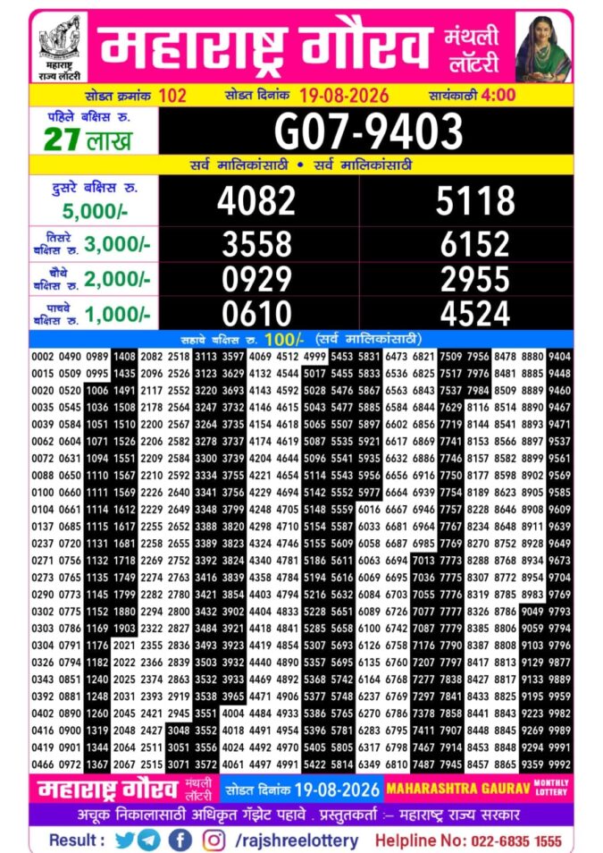 Rajshree Lottery Result Today