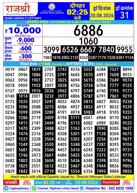 Rajshree Lottery Result Today