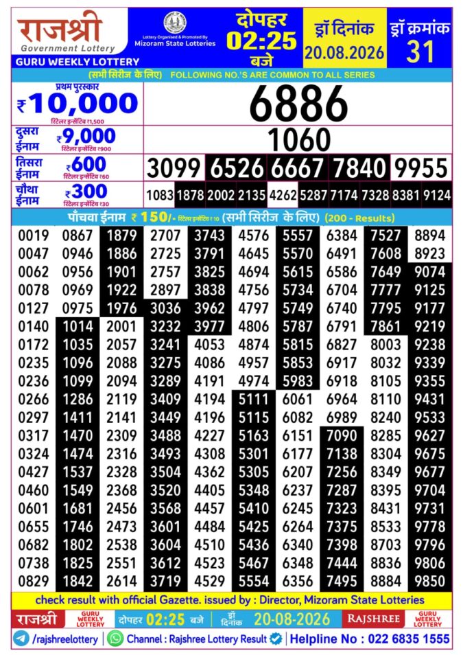 Rajshree Guru Weekly Lottery 2.25pm Result 20 August 2026 Rajshree Lottery Result Today