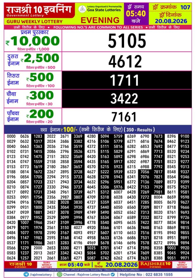 Rajshree 10 Evening Guru Weekly Lottery 5.40pm Result 20 August 2026 Rajshree Lottery Result Today