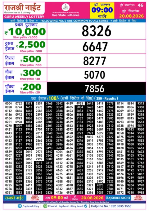 Rajshree Lottery Result Today