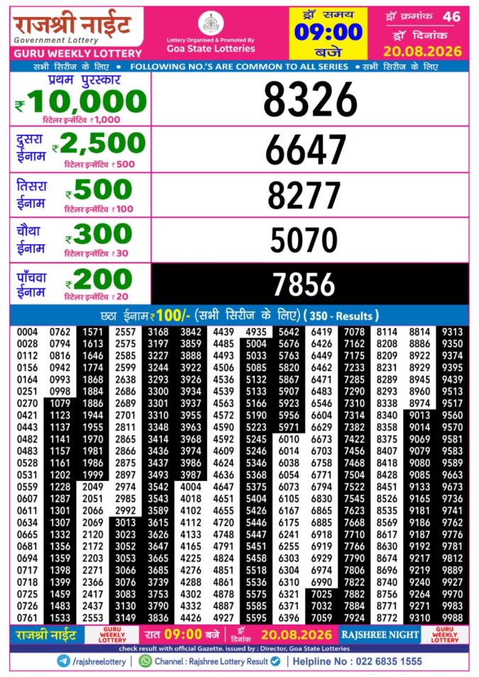 Rajshree Night Guru Weekly Lottery 9pm Result 20 August 2026 Rajshree Lottery Result Today