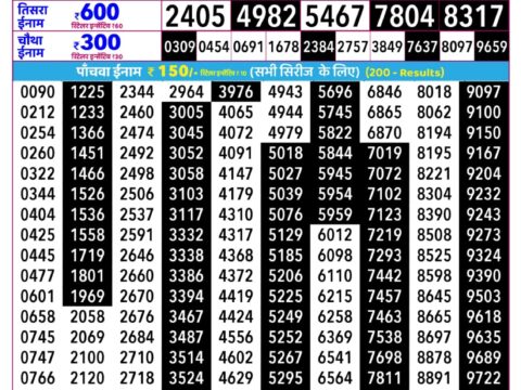 Rajshree Shukra Weekly Lottery 2.25pm Result 21 August 2026 Rajshree Lottery Result Today