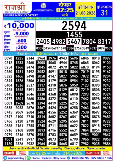 Rajshree Lottery Result Today