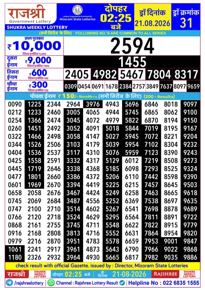 Rajshree Lottery Result Today