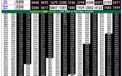 Rajshree 50 Shukra Weekly Lottery 7:30pm Result 21 August 2026