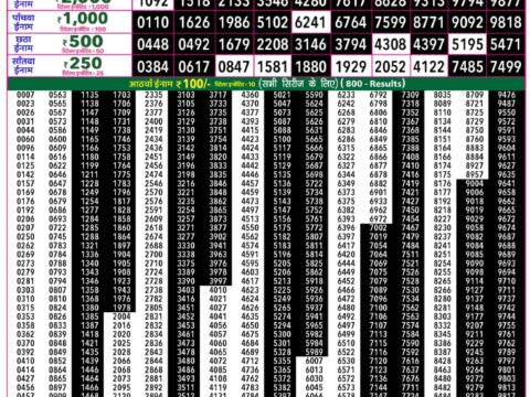Rajshree 50 Shukra Weekly Lottery 7:30pm Result 21 August 2026 Rajshree Lottery Result Today