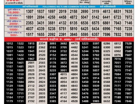 Rajshree Lottery Result Today