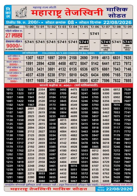 Rajshree Lottery Result Today