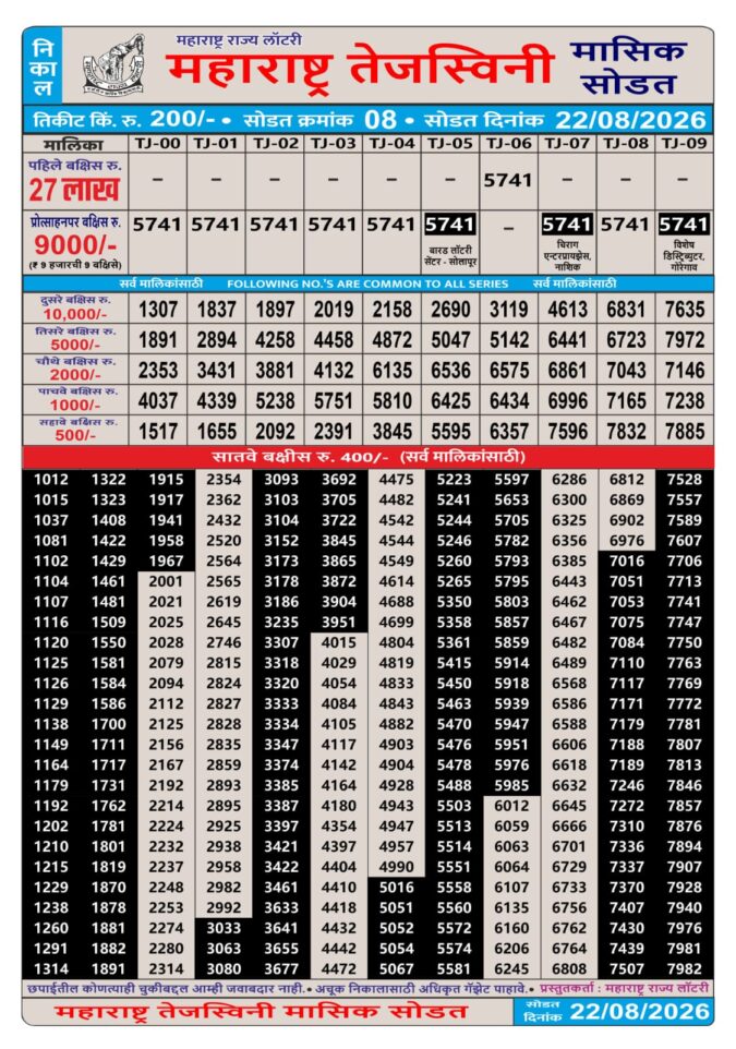 Rajshree Lottery Result Today