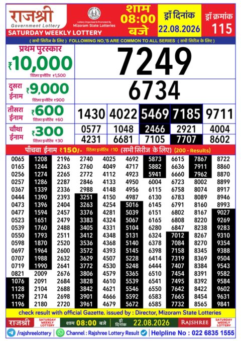 Rajshree Lottery Result Today