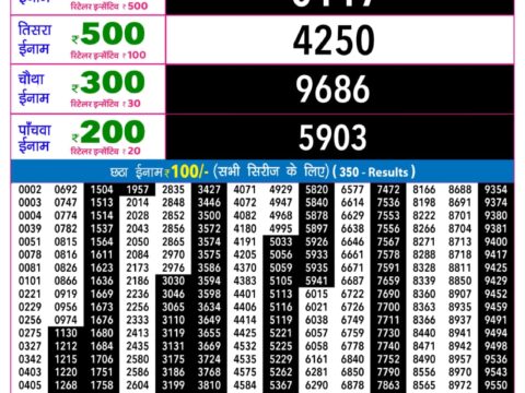 Rajshree Night Shani Weekly Lottery 9pm Result 22 August 2026 Rajshree Lottery Result Today