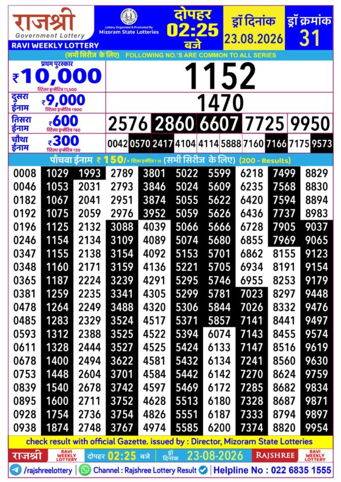Rajshree Ravi Weekly Lottery 2.25pm Result 23 August 2026 Rajshree Lottery Result Today