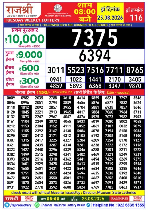 Rajshree Lottery Result Today
