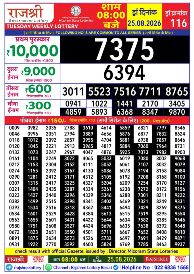 Rajshree Tuesday Weekly Lottery 8pm Result 25 August 2026 Rajshree Lottery Result Today