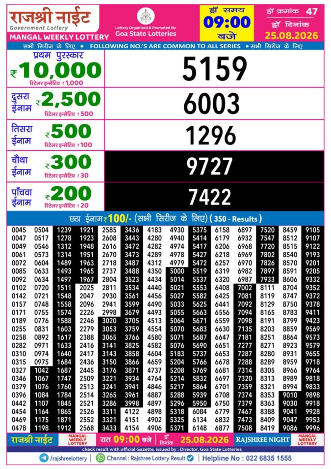 Rajshree Lottery Result Today