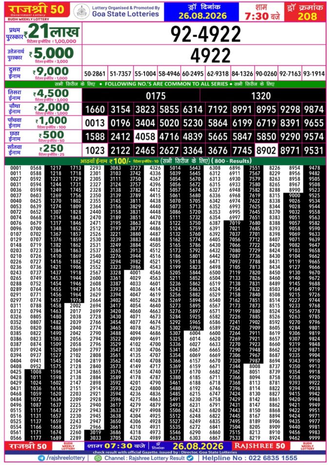 Rajshree Lottery Result Today