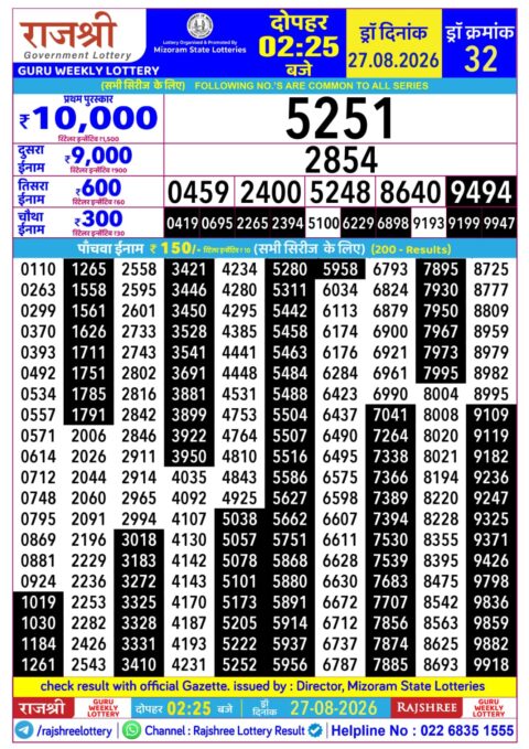 Rajshree Lottery Result Today