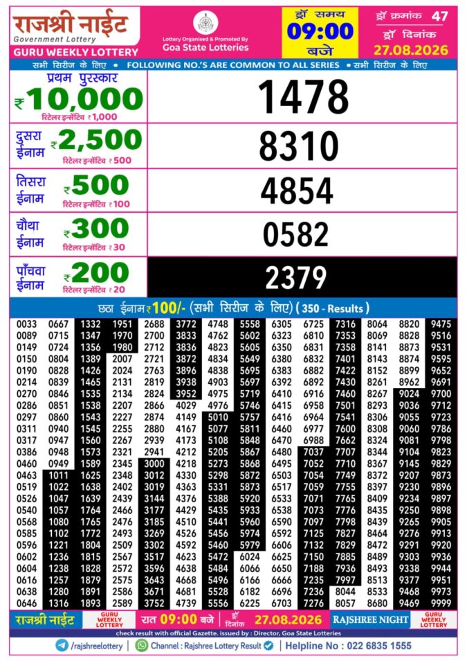 Rajshree Lottery Result Today