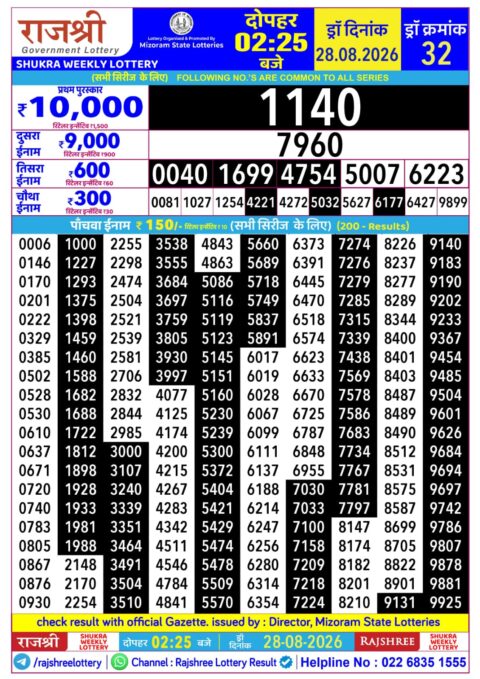 Rajshree Lottery Result Today