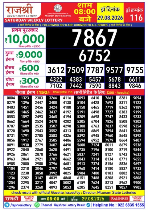 Rajshree Lottery Result Today