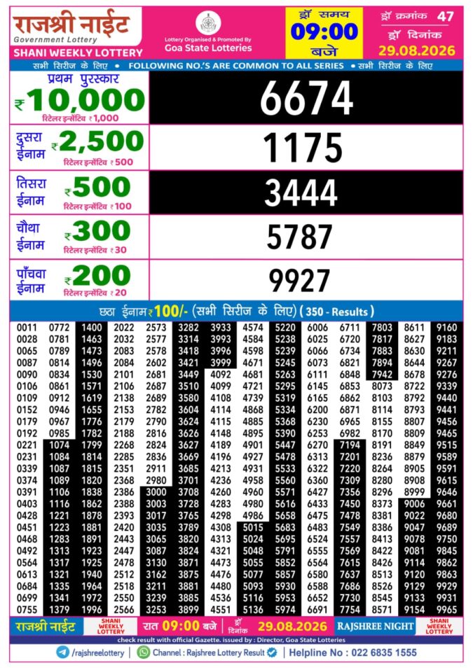 Rajshree Lottery Result Today