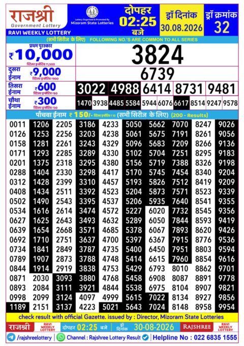 Rajshree Lottery Result Today