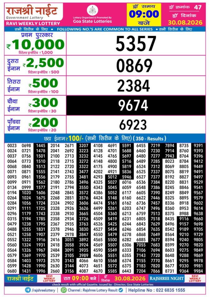 Rajshree Lottery Result Today