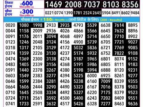 Rajshree Lottery Result Today
