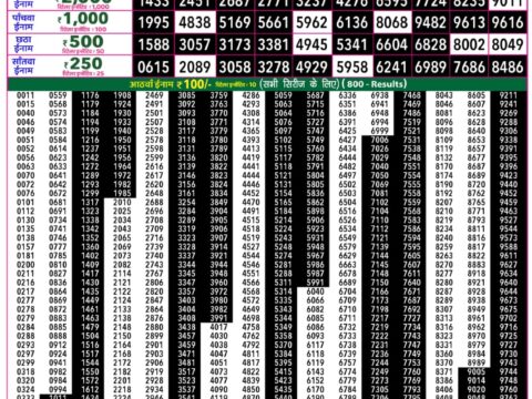 Rajshree 50 Som Weekly Lottery 7:30pm Result 31 August 2026 Rajshree Lottery Result Today
