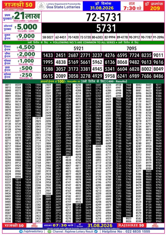 Rajshree Lottery Result Today