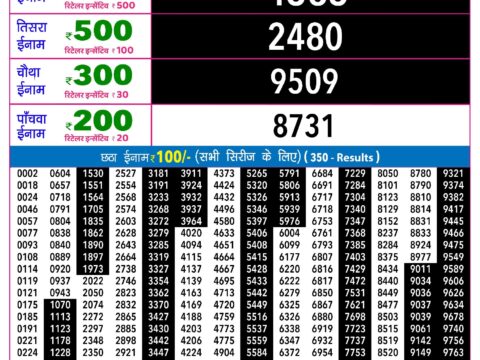 Rajshree Lottery Result Today