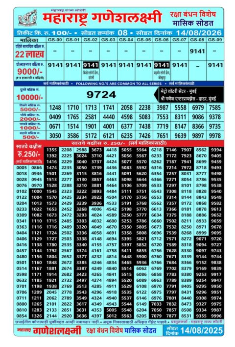 Rajshree Lottery Result Today