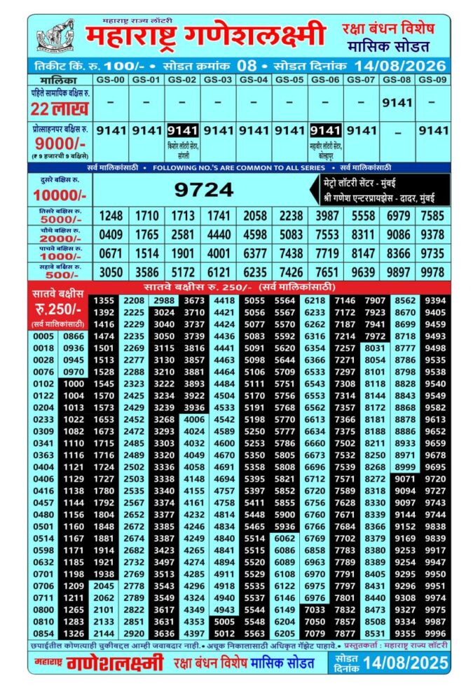 Rajshree Lottery Result Today