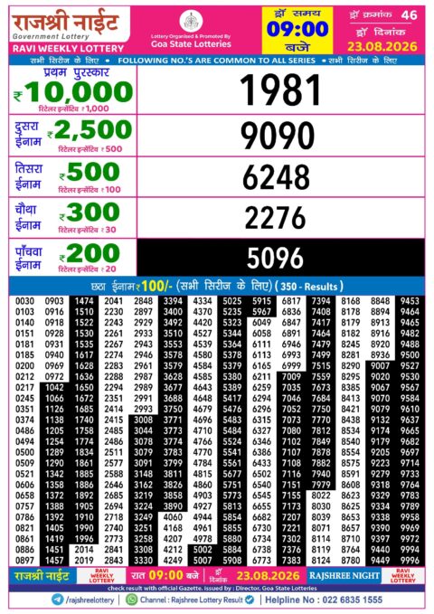 Rajshree Lottery Result Today