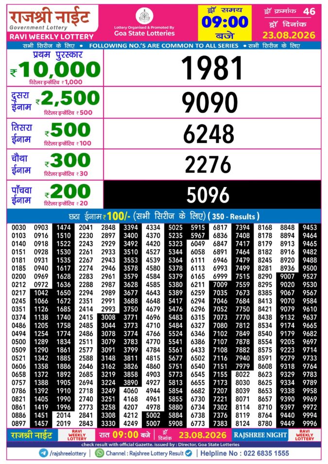 Rajshree Night Ravi Weekly Lottery 9pm Result 23 August 2026 Rajshree Lottery Result Today