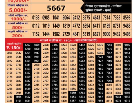 Maharashtra State Gajraj Monthly Lottery Result 28 August 2026 Rajshree Lottery Result Today