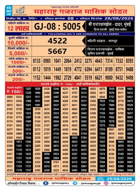 Rajshree Lottery Result Today