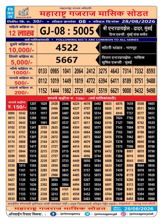 Rajshree Lottery Result Today