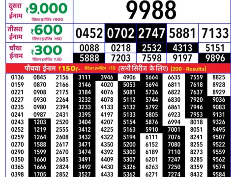 Rajshree Monday Weekly Lottery 8pm Result 24 August 2026 Rajshree Lottery Result Today