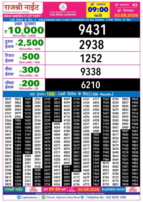 Rajshree Lottery Result Today