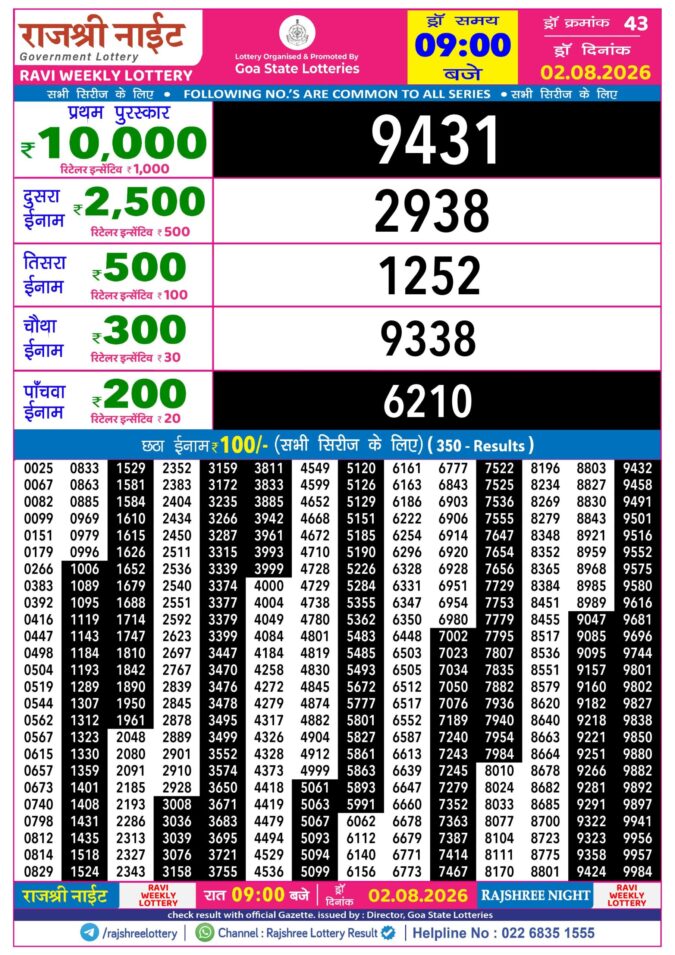 Rajshree Night Ravi Weekly Lottery 9pm Result 02 August 2026 Rajshree Lottery Result Today