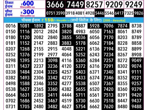 Rajshree Lottery Result Today