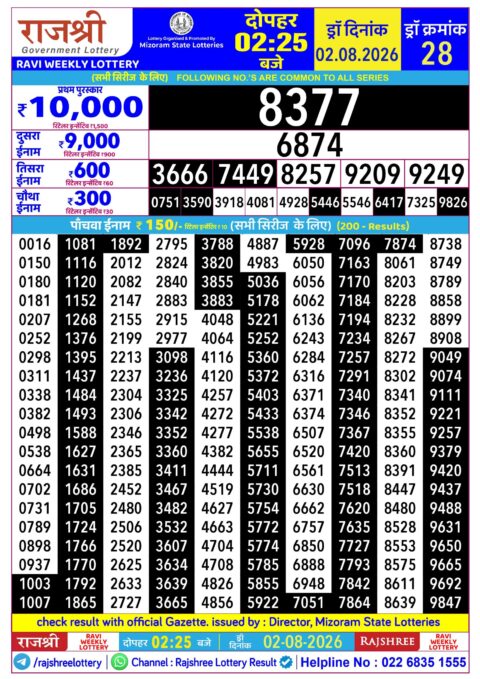 Rajshree Lottery Result Today