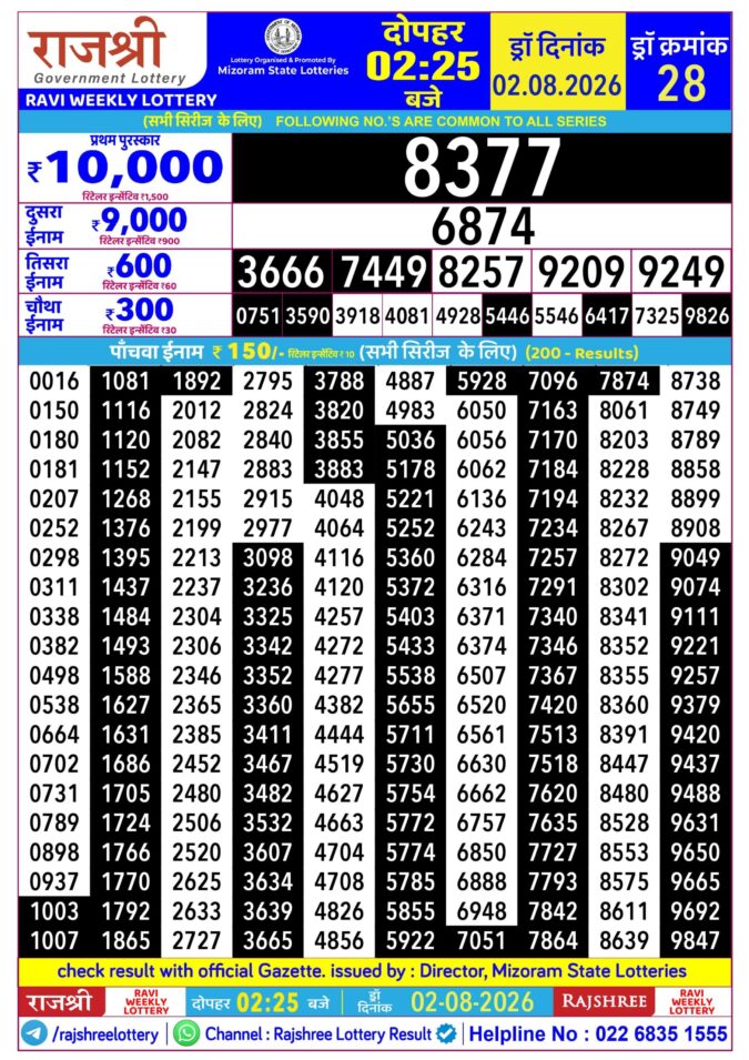 Rajshree Ravi Weekly Lottery 2.25pm Result 02 August 2026 Rajshree Lottery Result Today