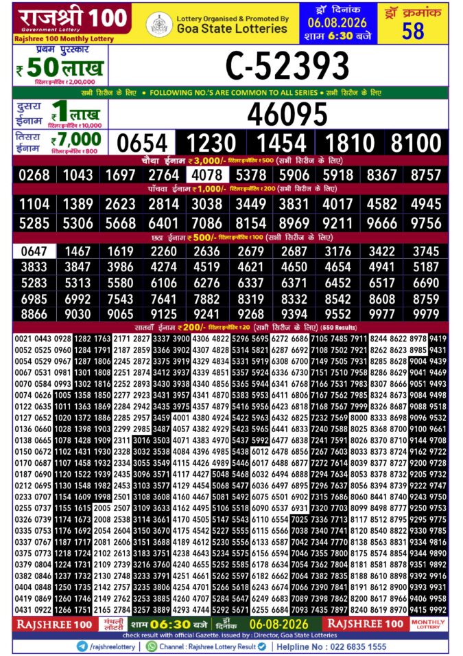 Rajshree Lottery Result Today