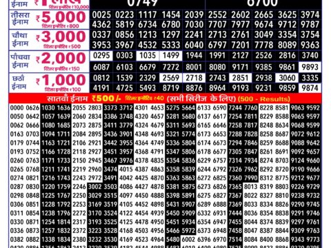 Rajshree Lottery Result Today